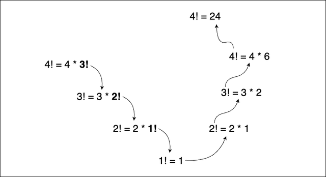 Recursion Illustration