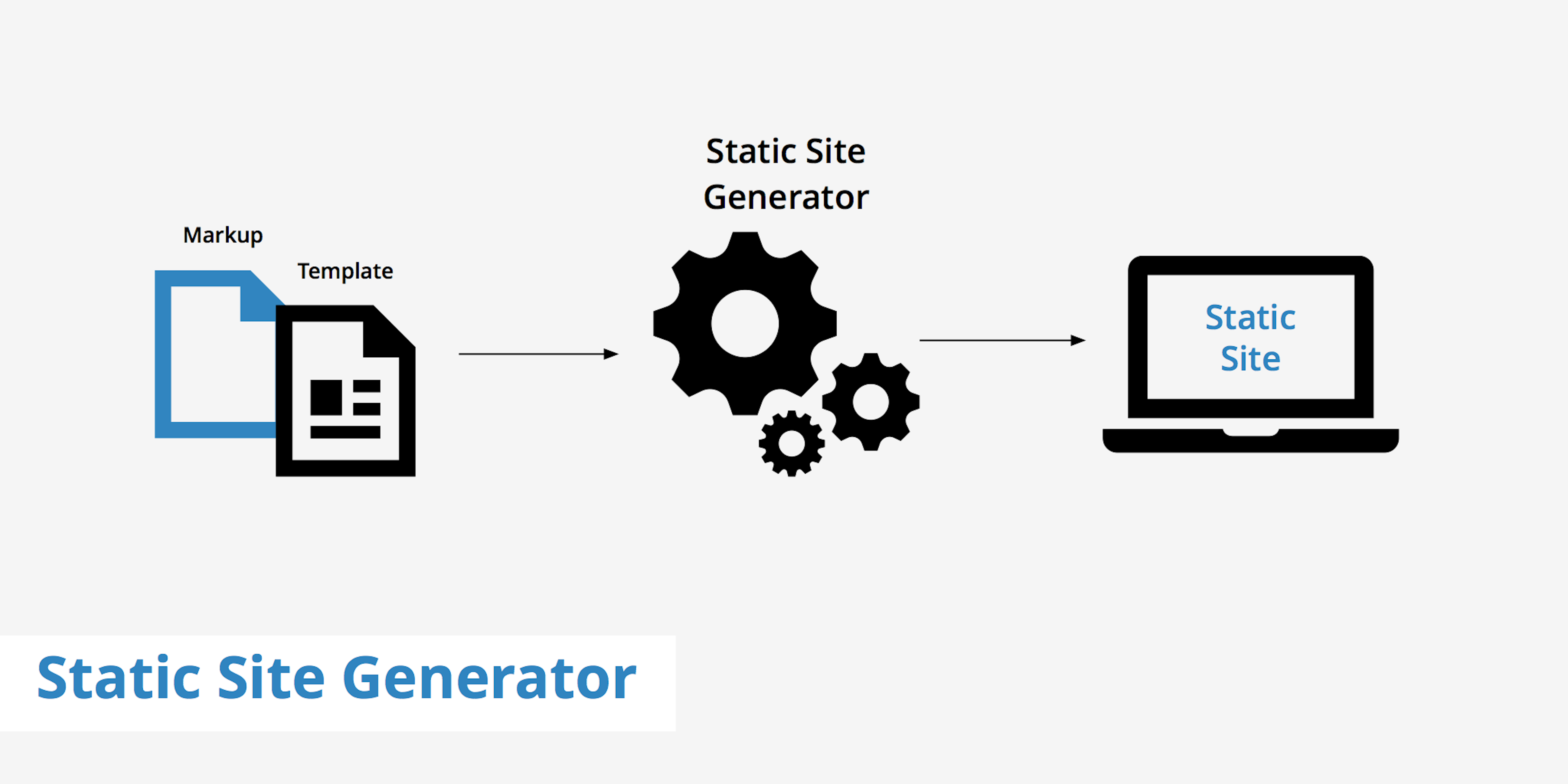 Static Site Generator (Source: KeyCDN)